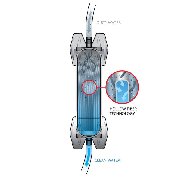 Platypus GravityWorks 2L Bottle Kit