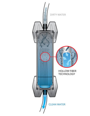Platypus Gravity Works 4L Water Filter
