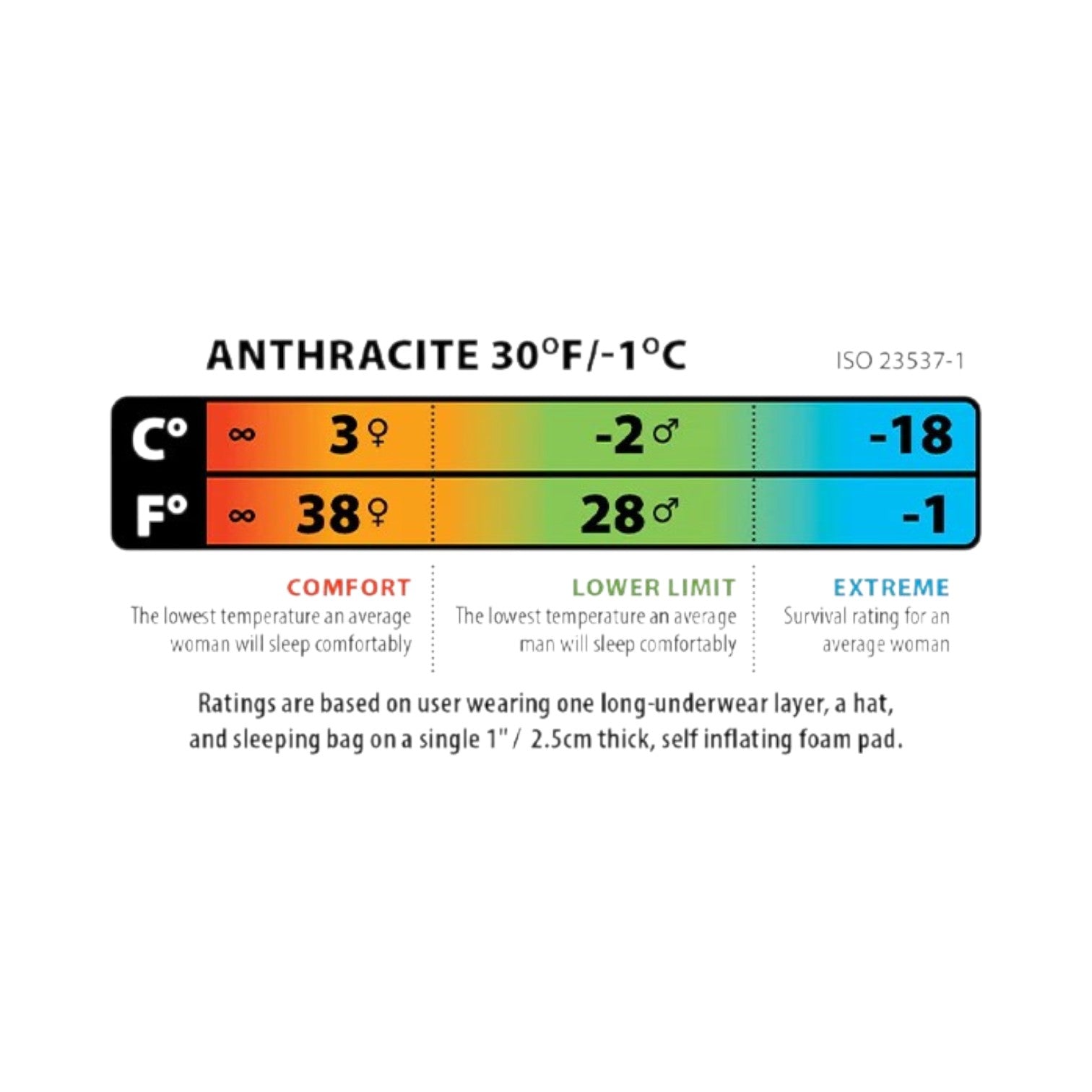 Big Agnes Anthracite 30 - Unisex