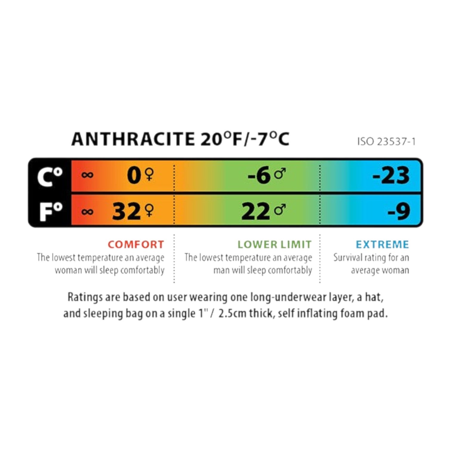Big Agnes Anthracite 20 - Unisex