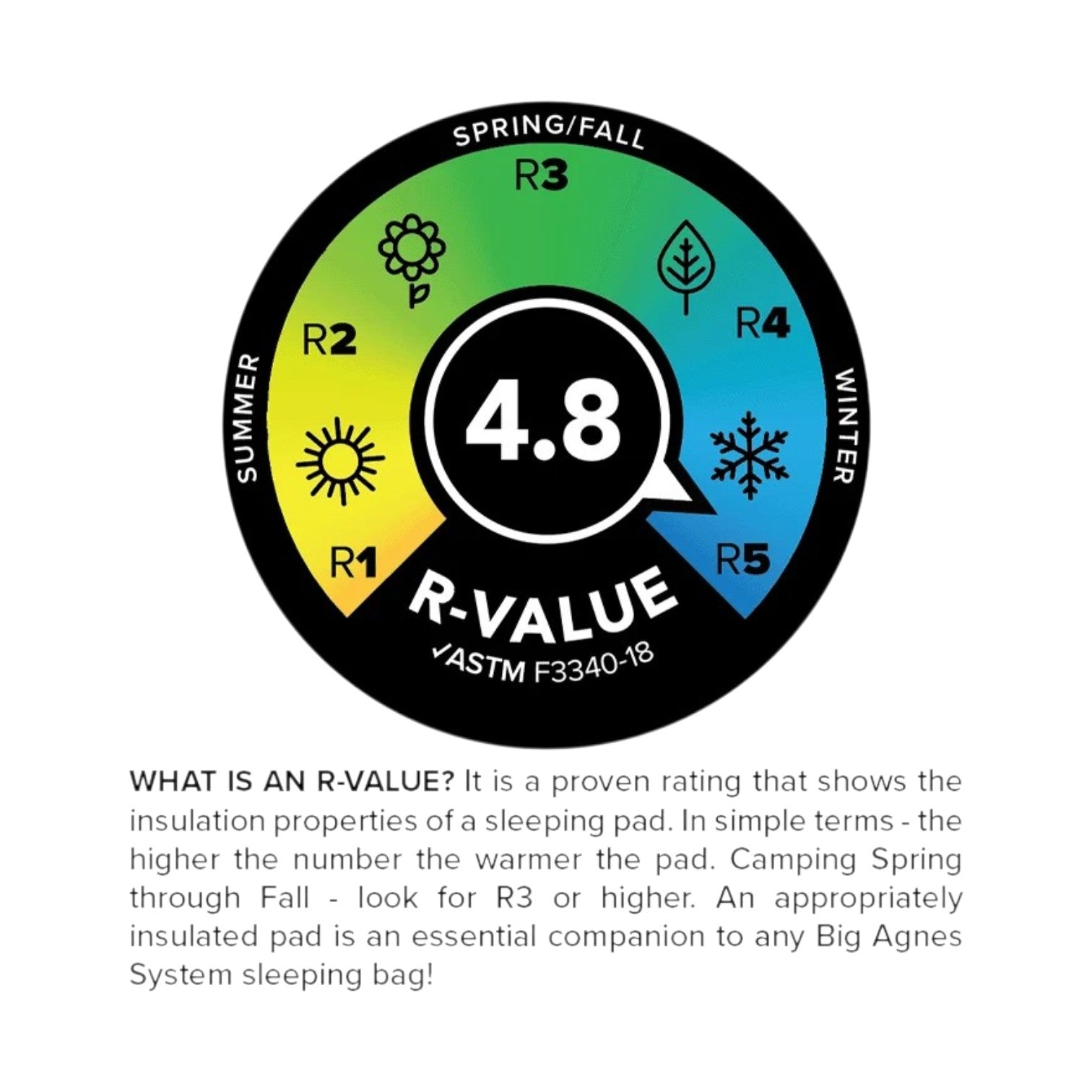 Big Agnes Rapide SL Insulated - Alpenglow