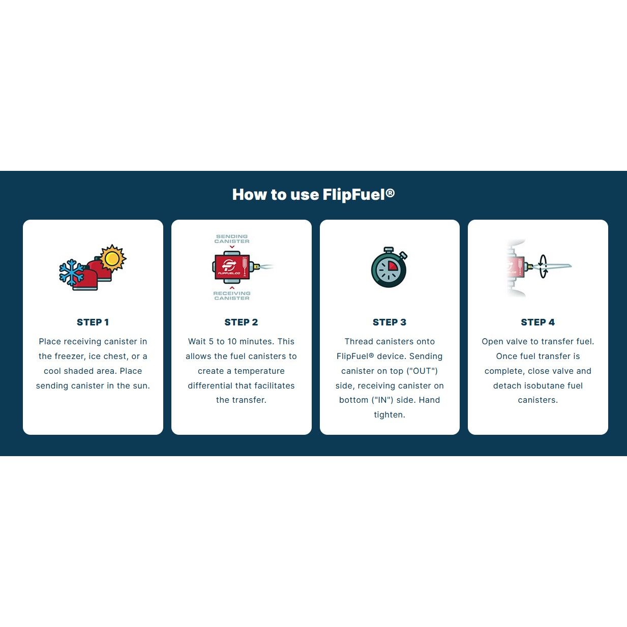 FlipFuel Fuel Transfer Device