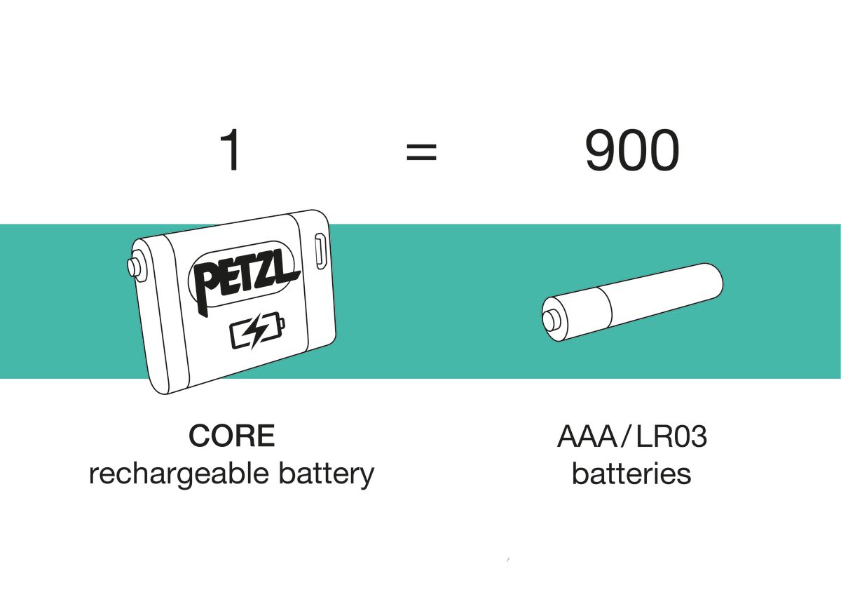Petzl Tikka Core