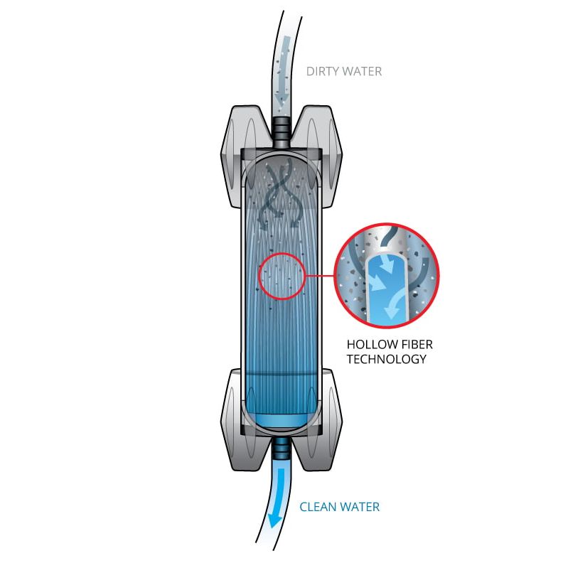 Platypus Gravity Works 4L Water Filter - Outdoors Oriented