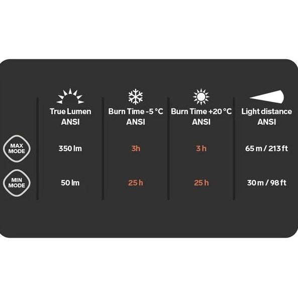 Silva Scout 3XTH Headlamp