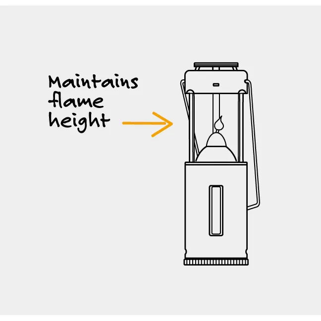 UCO Candle Lantern Painted