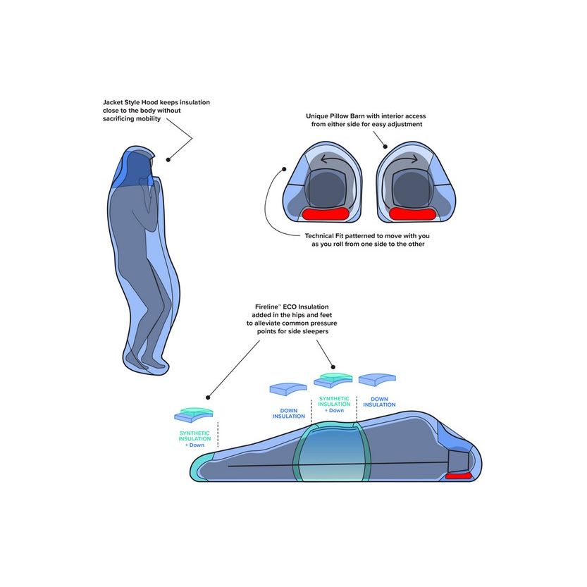 Big Agnes Sidewinder SL 20 - Women's