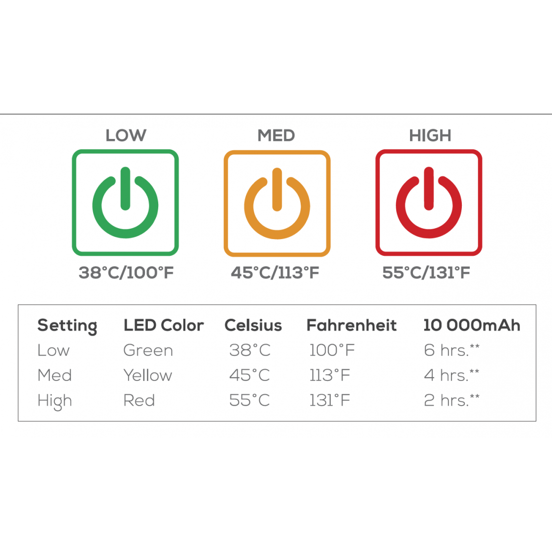 KUMA Bear Buddy Heated Chair